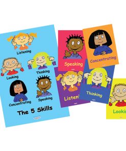 The Five Skills Poster